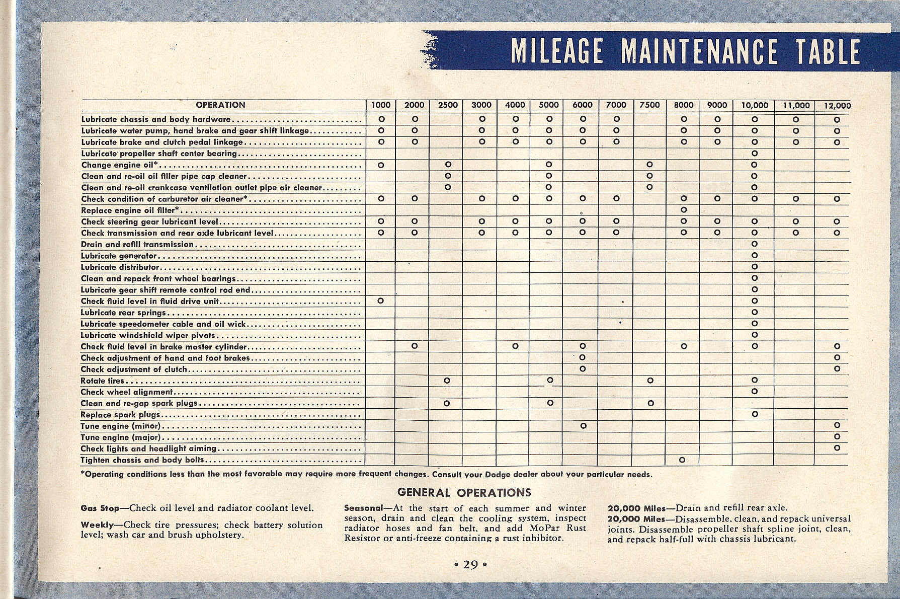 1949 Dodge D29 and D30 Manual Page 23